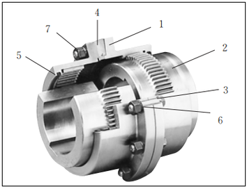APE Rubber Couplings