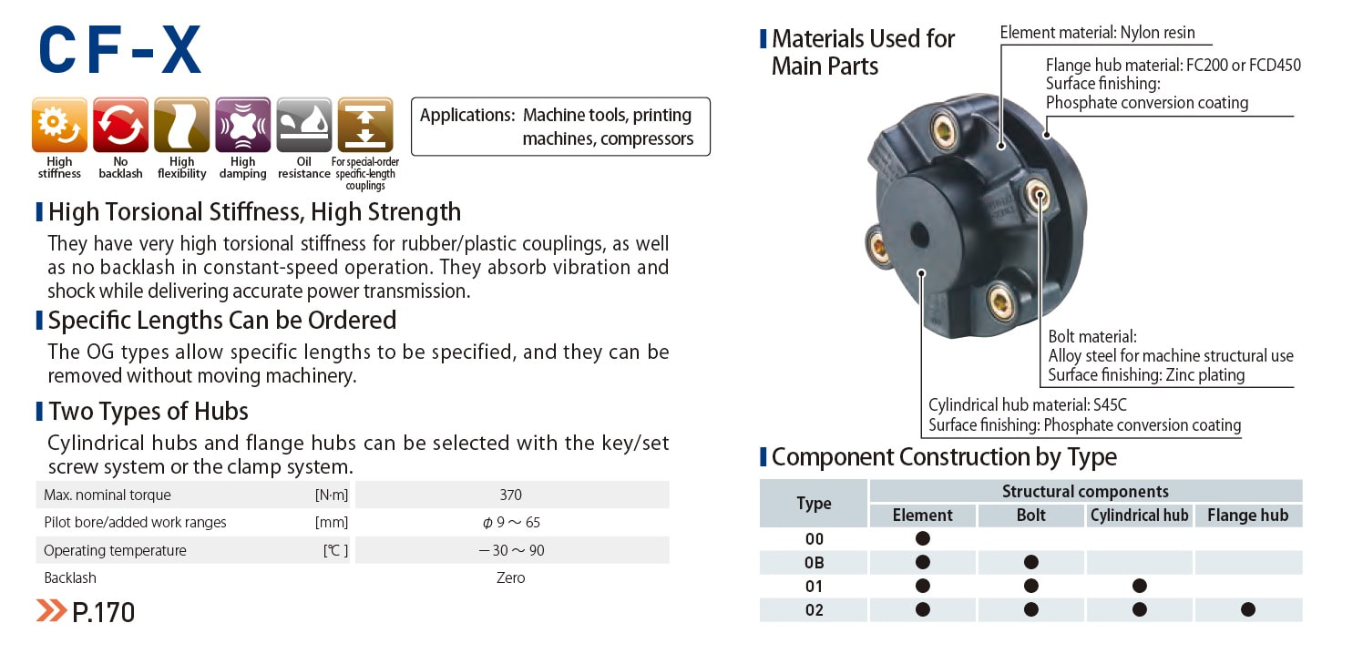 CENTAMAX COUPLINGS