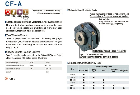 CENTAMAX COUPLINGS