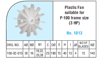 Motor Cooling Fans