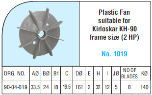 Motor Cooling Fans