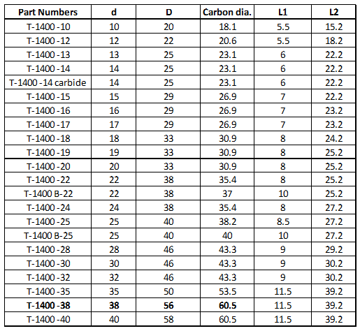 Burgmann Type M3N/11U