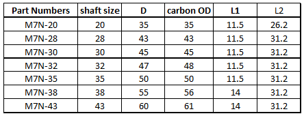 Marine Mechanical Seal